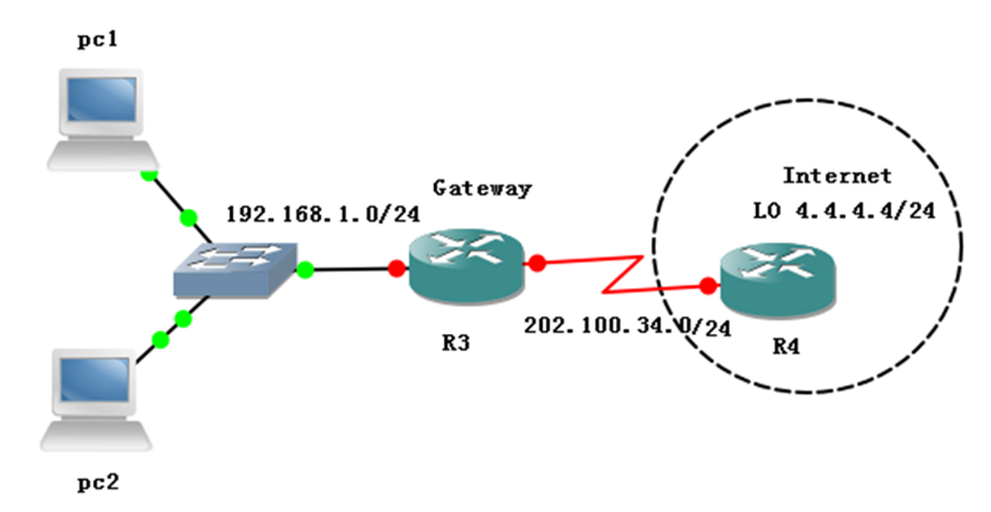 EI CCNA.png