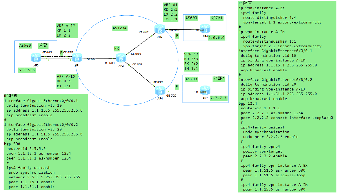 HCIE Datacom.png