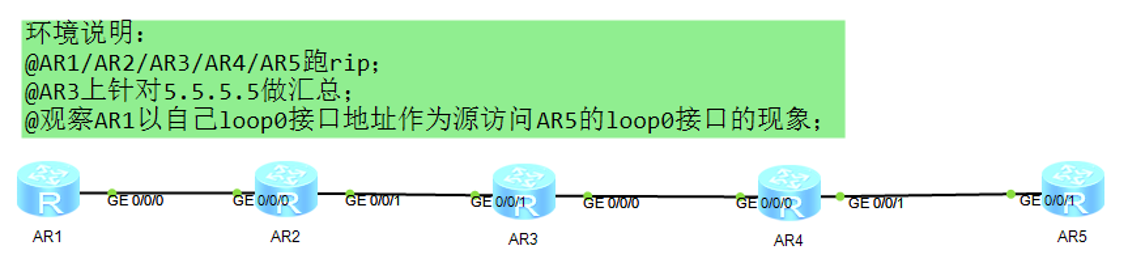 HCIE Datacom.png