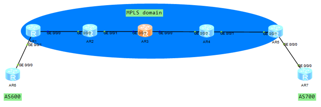 HCIE Datacom.png