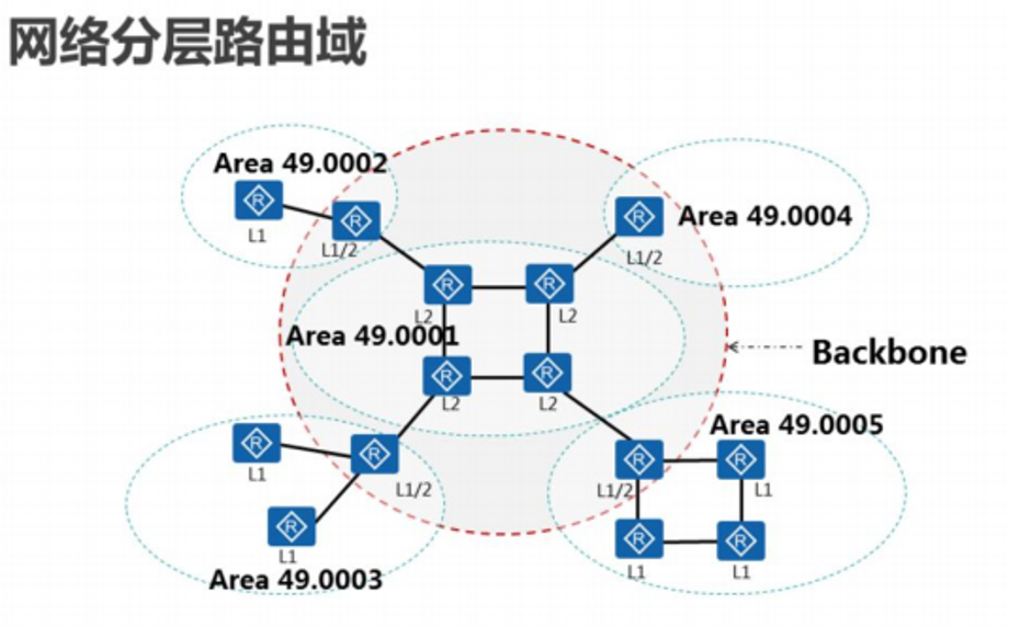 HCIE Datacom.png