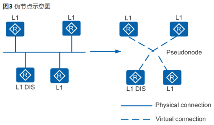 HCIE Datacom.png