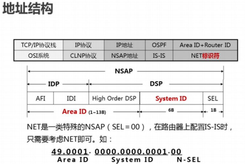 HCIE Datacom.png