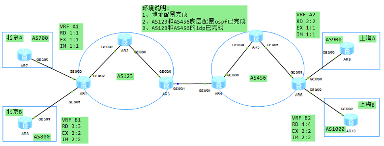 HCIE Datacom.png